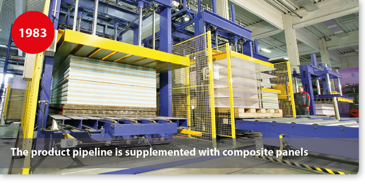 The product pipeline is supplemented with composite panels