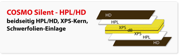 Aufbau Sandwichplatte / Sandwichelement - COSMO Silent HPL/Hd