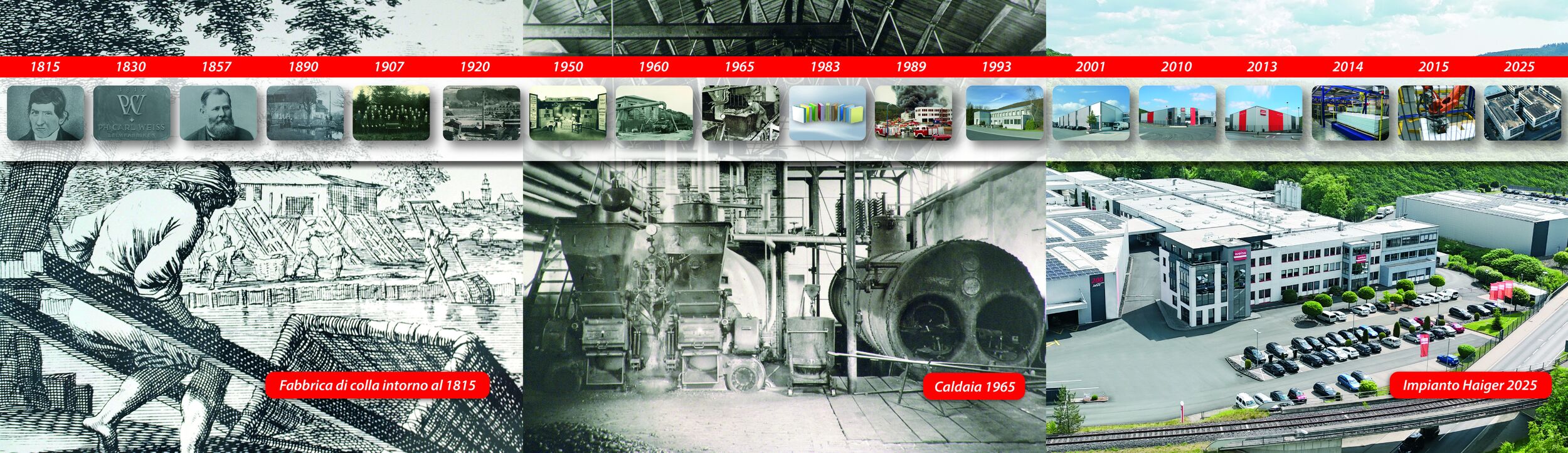 Storia dell'azienda Pietre miliari nella storia dell'azienda