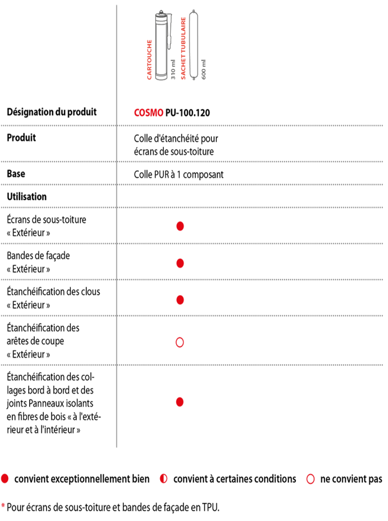Colle d'étanchéité pour écrans de sous-toiture COSMO PU-100.120 