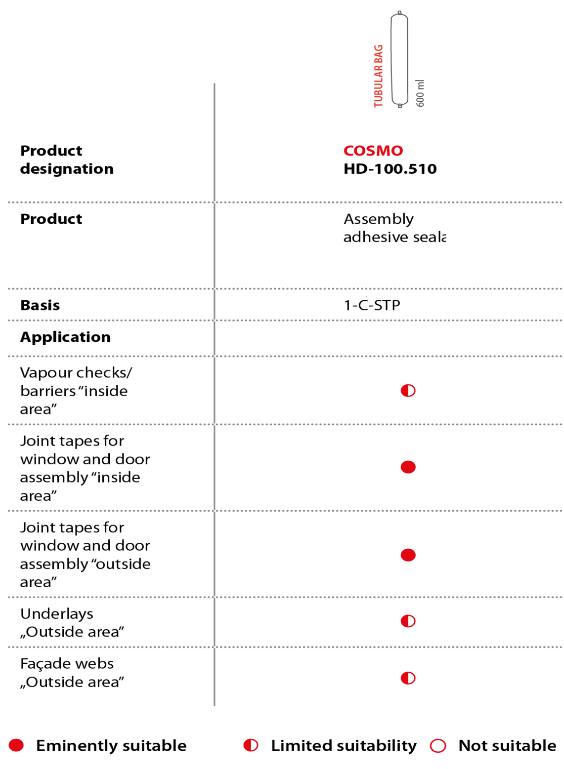 Bonding Of The Joint Tapes On Window And Door Jambs For The Ral