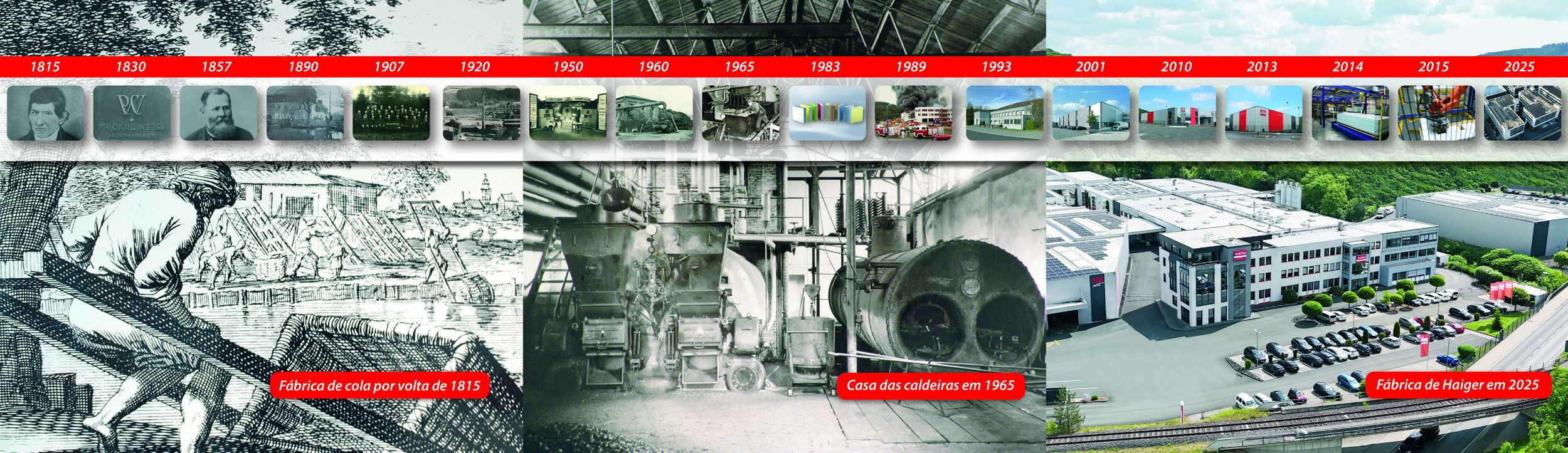 Crónica da empresa Marcos importantes na história da empresa