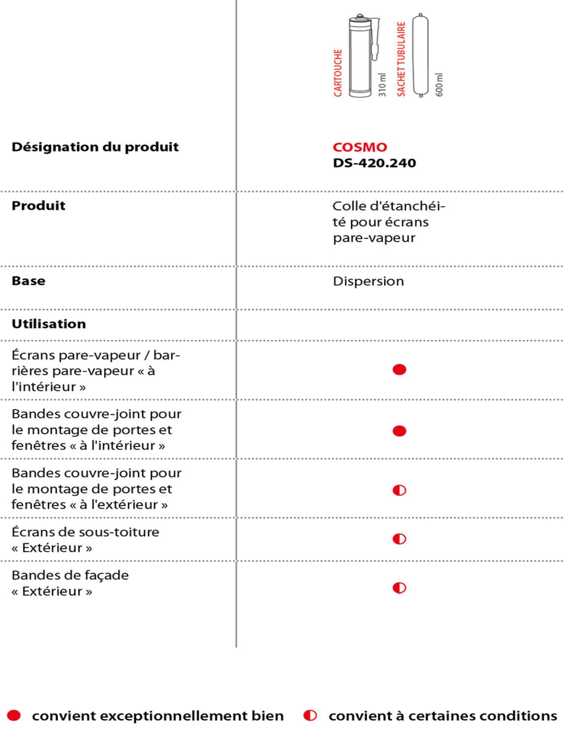 Colle d'étanchéité pour écrans pare-vapeur COSMO DS-420.240 