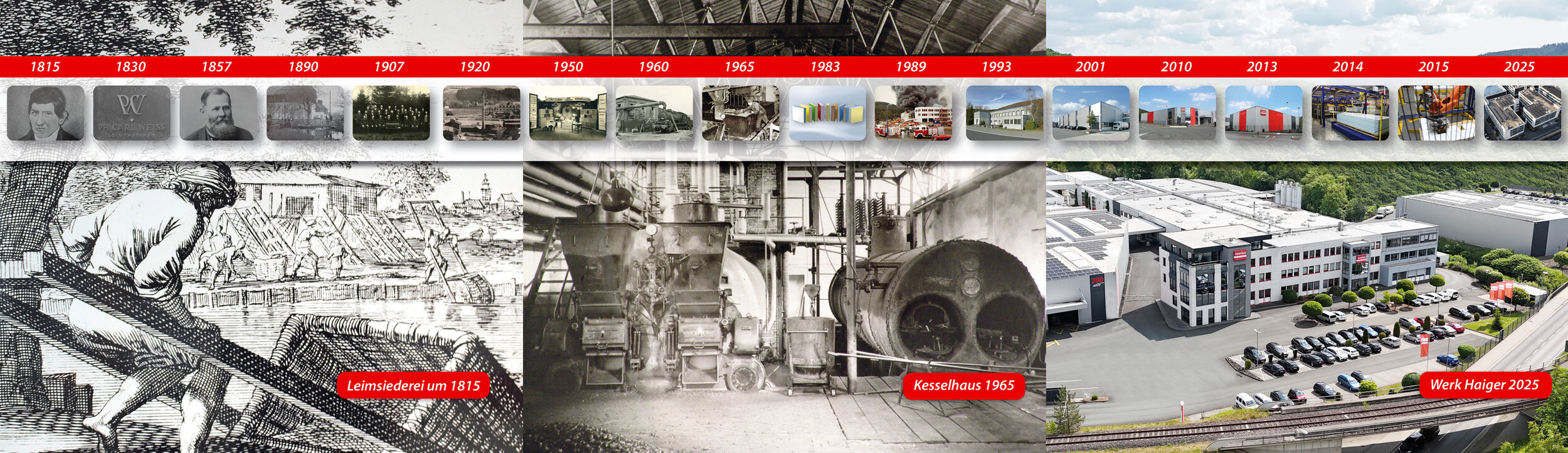 Unternehmenschronik Meilensteine der Unternehmensgeschichte