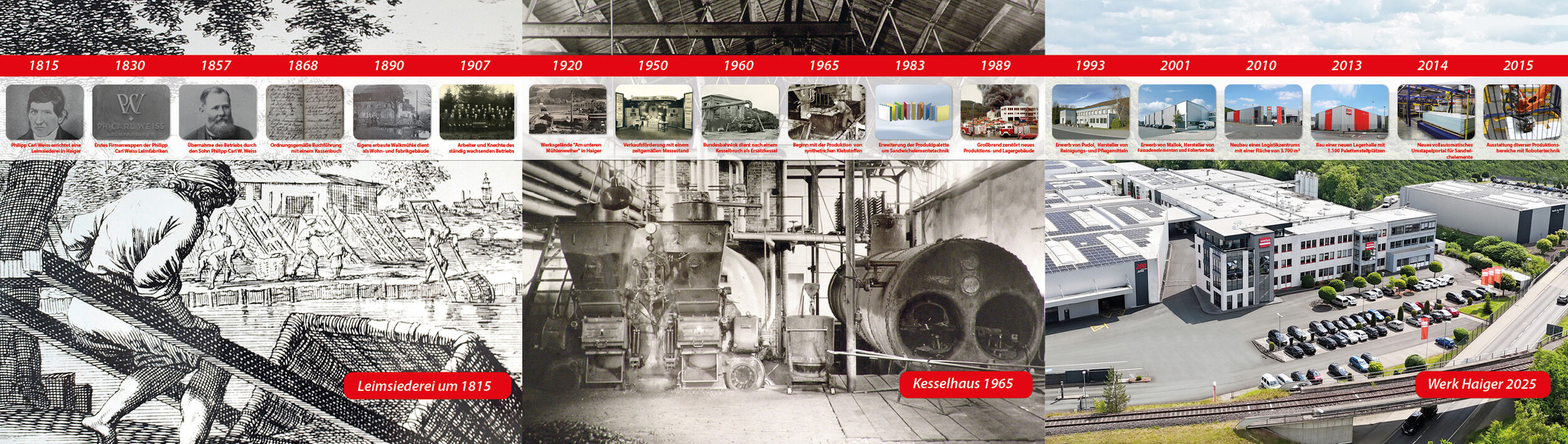 Unternehmenschronik Meilensteine der Unternehmensgeschichte