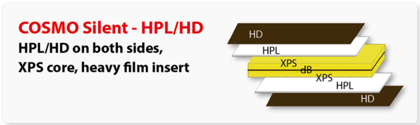 Desing of a composite panels COSMO Silent HPL/HD