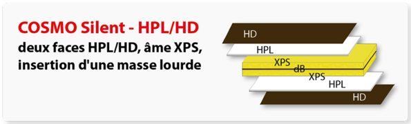 Strucutre d'un panneaux sandwich COSMO Silent HD/HPL