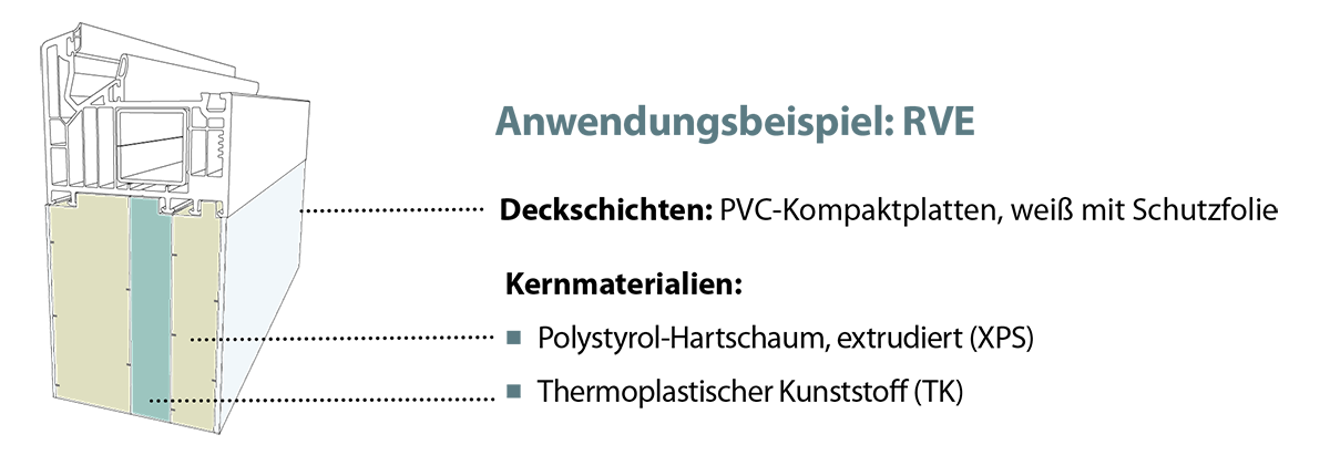 Anwendungsbeispiel Rahmenverbreiterungselement