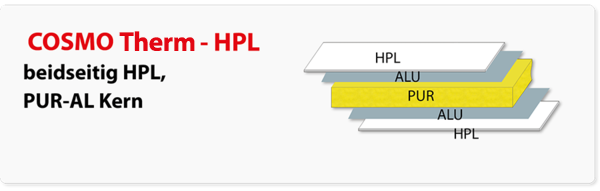 ufbau Sandwichplatte / Sandwichelement - COSMO Therm HPL