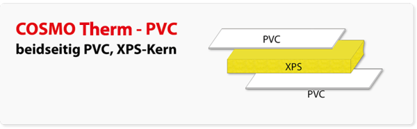 ufbau Sandwichplatte / Sandwichelement - COSMO Therm PVC