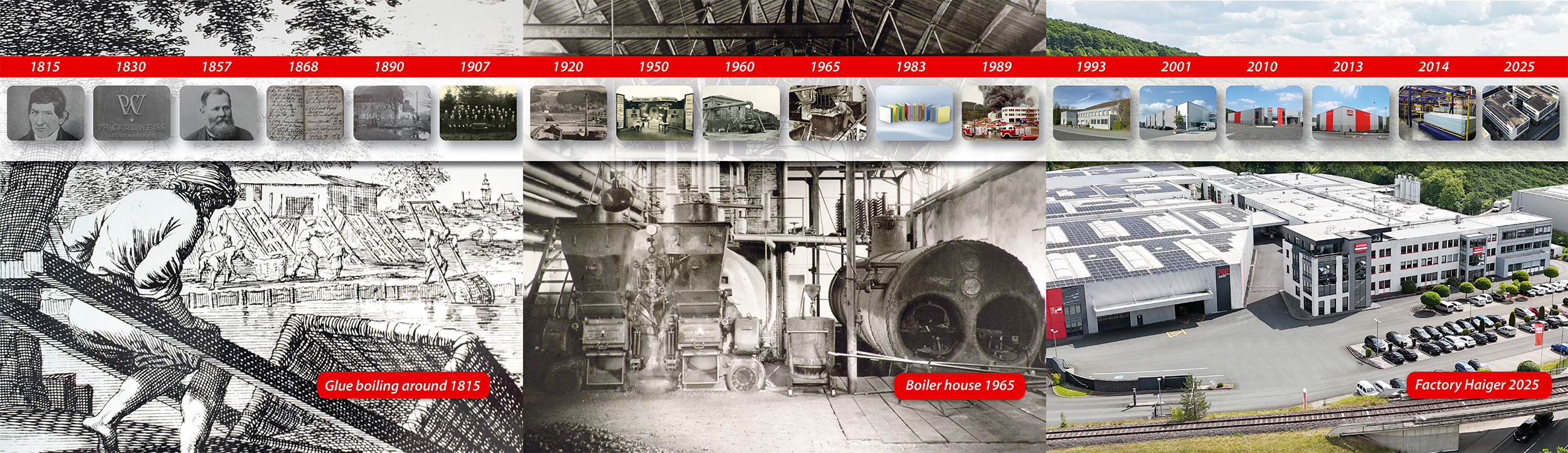 Company history of Weiss Chemie  Technik about production of adhesives and composite panels