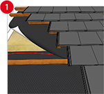 Overlapping bonding - roof underlay