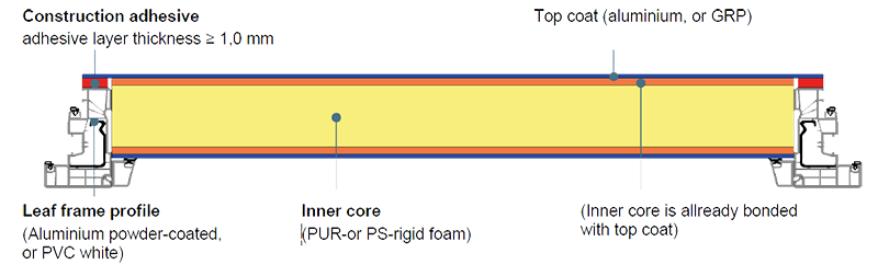 Construction adhesive