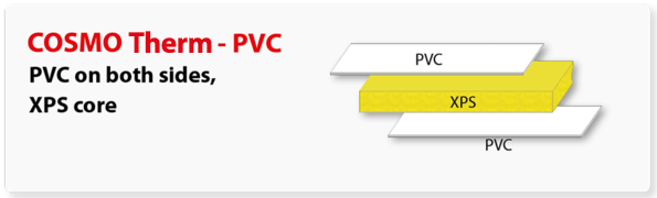  Strucutre d'un panneaux sandwich COSMO Therm PVC