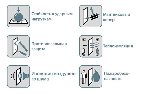 Проверенное качество - Сэндвичные элементы 