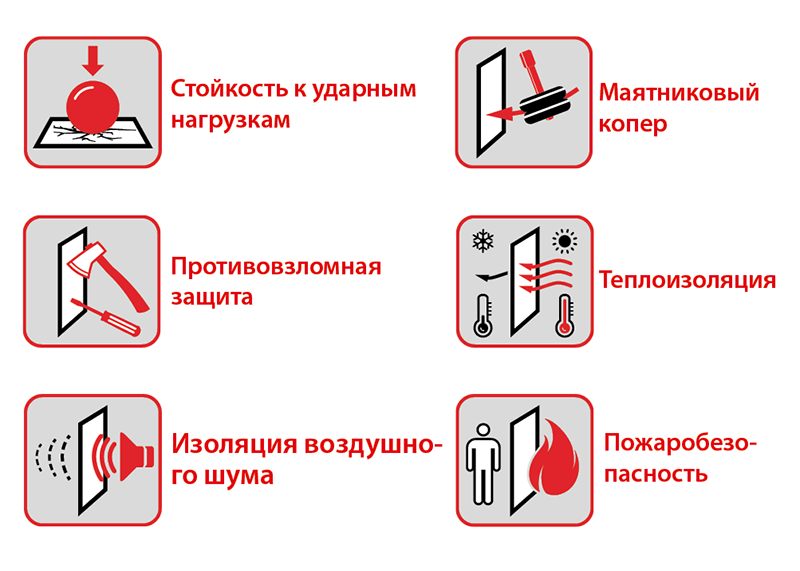 Гарантия качества Сэндвичные элементы