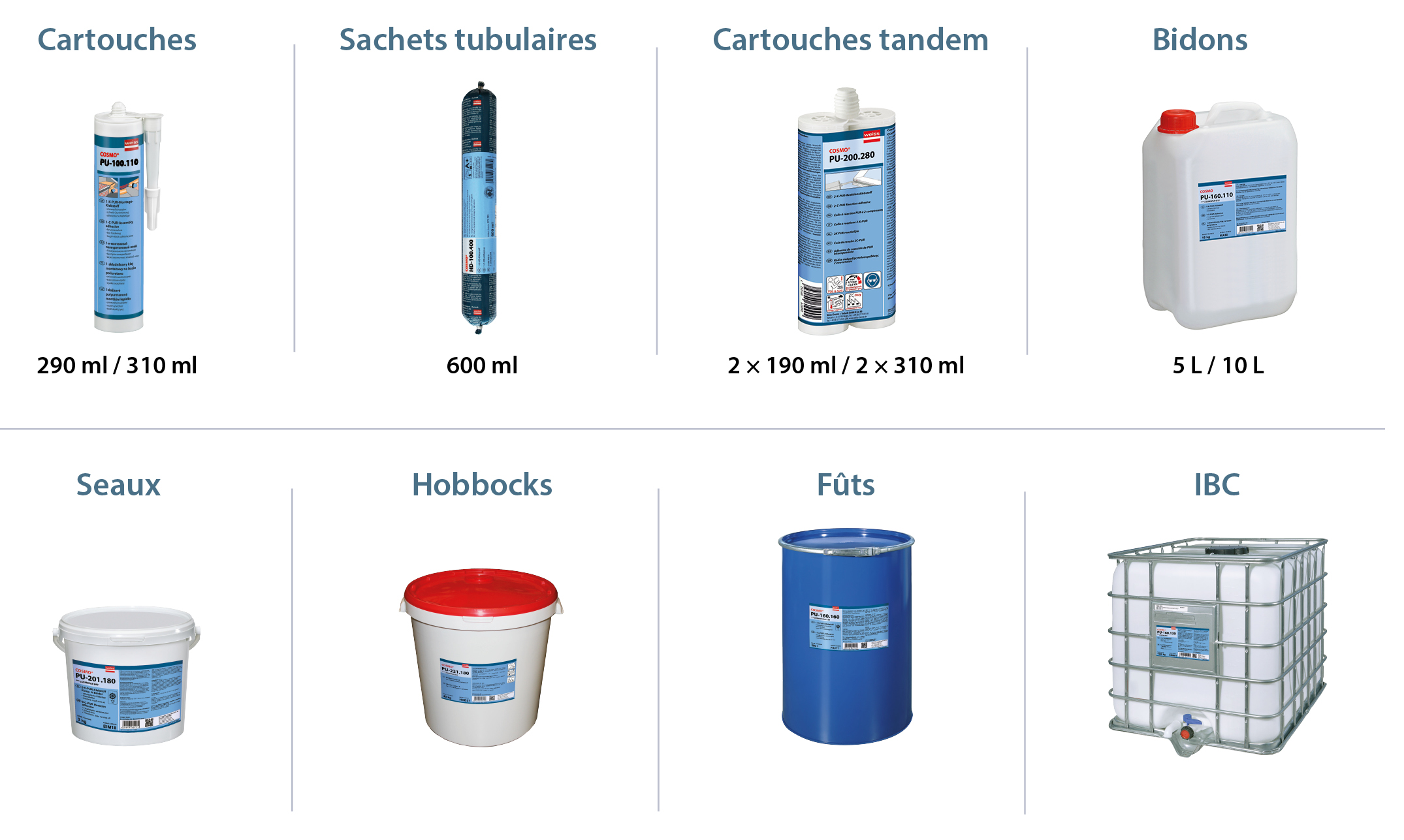 Différents types de conditionnement pour les colles et les produits d'étanchéité industriels